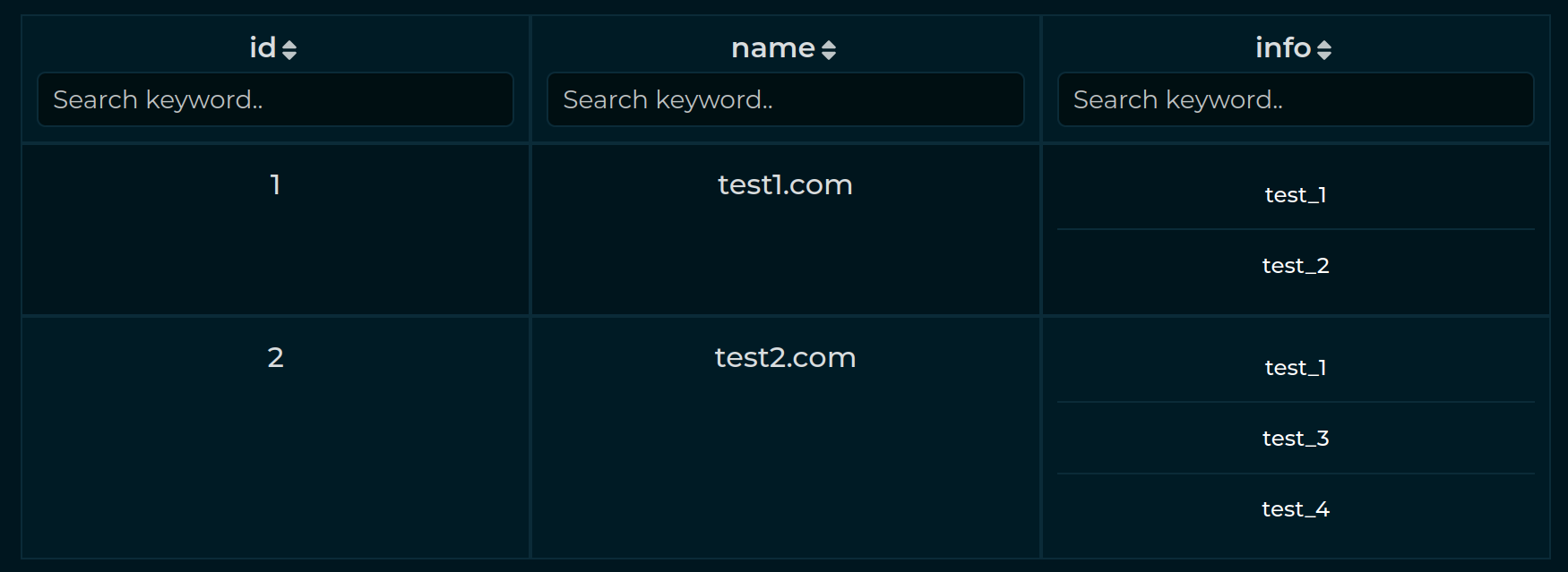 Visualizable Table Example